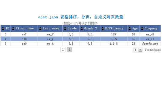 ajax json 表格排序，分页，自定义每页数量