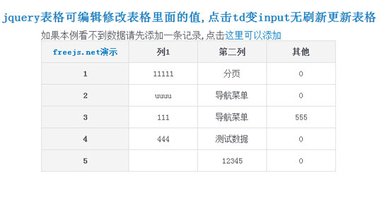 jquery表格可编辑修改表格里面的值,点击td变input无刷新更新表格