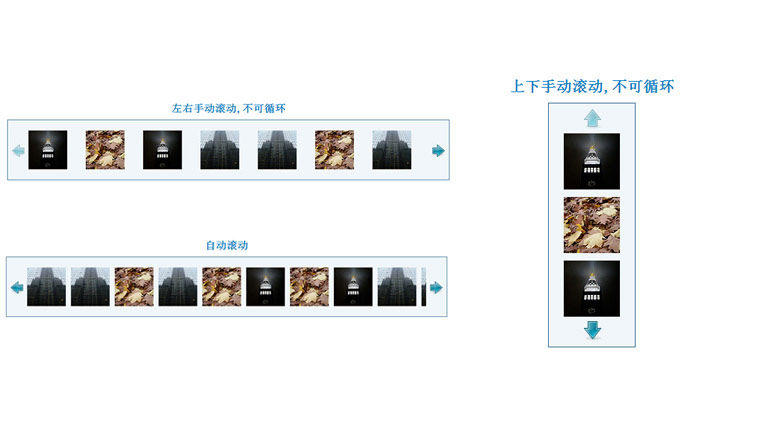 手动滚动,不可循环,演示带上下滚动的