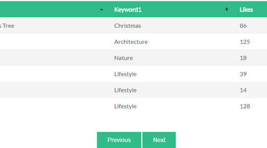 jQuery Table Populator案例，点击表头排序，带搜索，无刷新分页