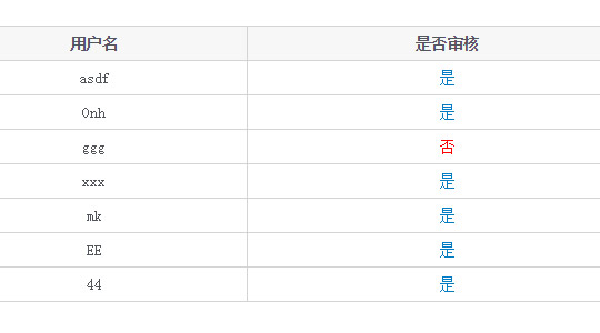 jQuery实现开关效果,点击更改是否